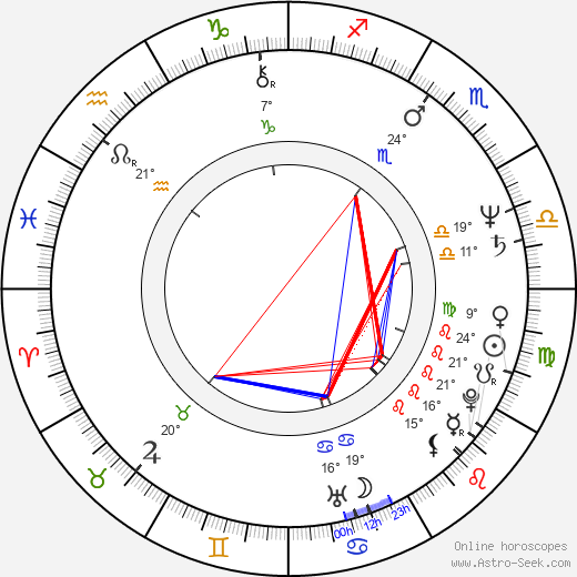 Mario Theissen birth chart, biography, wikipedia 2024, 2025