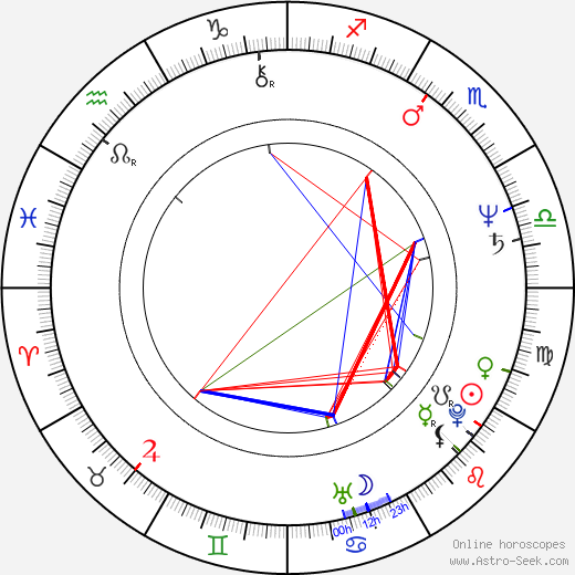 Mario Theissen birth chart, Mario Theissen astro natal horoscope, astrology