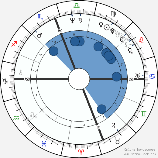 Mark Thompson wikipedia, horoscope, astrology, instagram