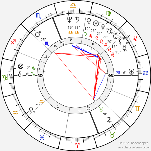 Mark Thompson birth chart, biography, wikipedia 2024, 2025