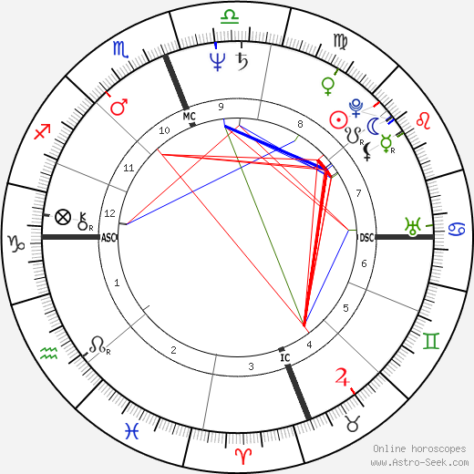 Mark Thompson birth chart, Mark Thompson astro natal horoscope, astrology