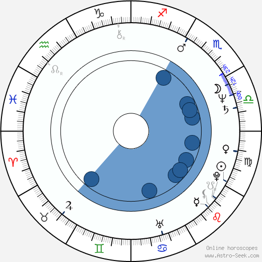 Martin Duffy wikipedia, horoscope, astrology, instagram