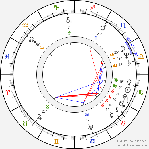 Martin Duffy birth chart, biography, wikipedia 2024, 2025