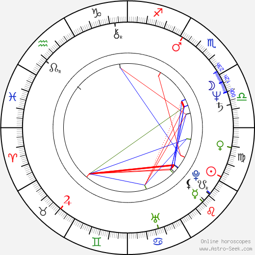 Martin Duffy birth chart, Martin Duffy astro natal horoscope, astrology