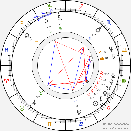 Meng Lo birth chart, biography, wikipedia 2024, 2025