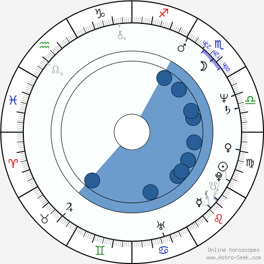 Michael Jeter horoscope, astrology, sign, zodiac, date of birth, instagram