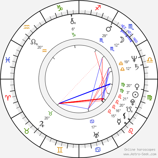 Michael Jeter birth chart, biography, wikipedia 2024, 2025
