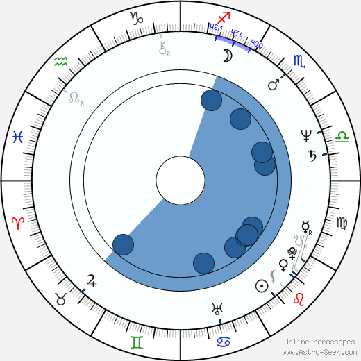 Mick Ford wikipedia, horoscope, astrology, instagram