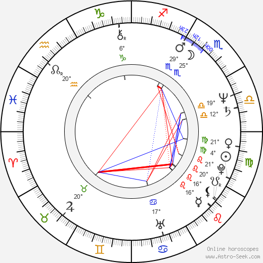 Miguel Ruiz birth chart, biography, wikipedia 2023, 2024