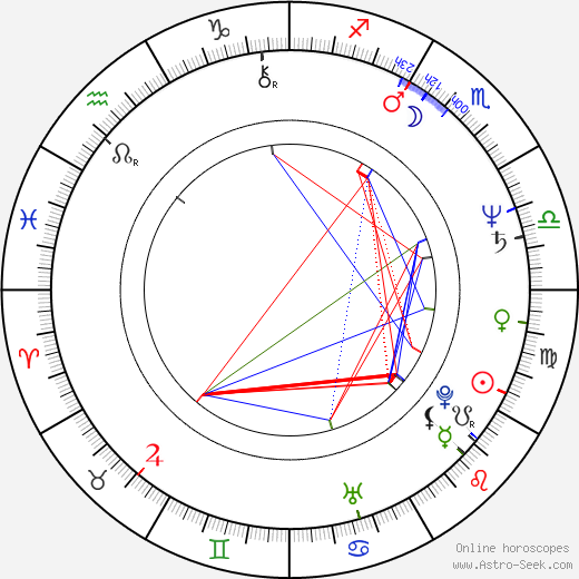 Miguel Ruiz birth chart, Miguel Ruiz astro natal horoscope, astrology