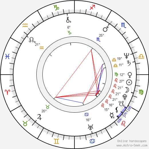 Naoya Fujimaki birth chart, biography, wikipedia 2024, 2025