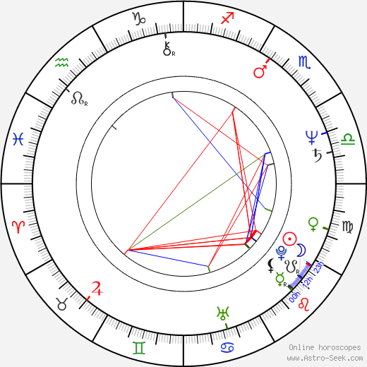 Naoya Fujimaki birth chart, Naoya Fujimaki astro natal horoscope, astrology