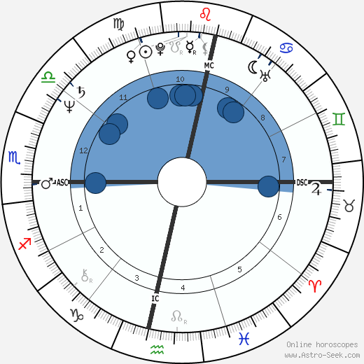 Nelson Piquet wikipedia, biography, birth chart, instagram Nelson Piquet wikipedia, horoscope, astrology, instagram