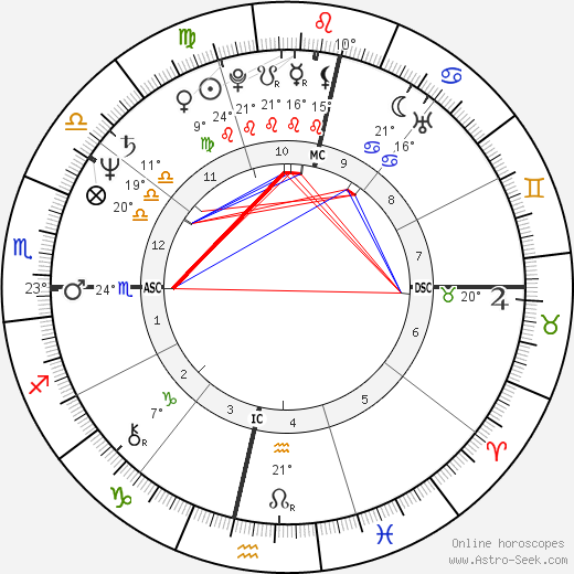 Nelson Piquet birth chart, biography, wikipedia 2023, 2024