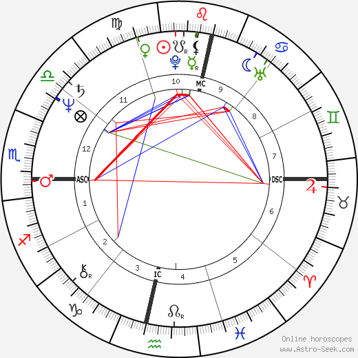 Nelson Piquet birth chart, Nelson Piquet astro natal horoscope, astrology