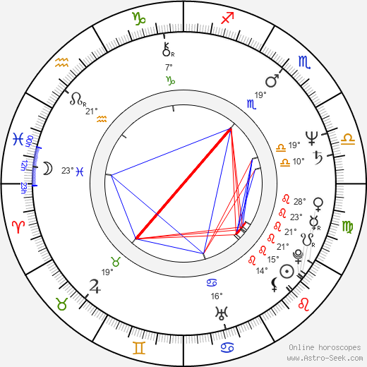 Norbert Glante birth chart, biography, wikipedia 2023, 2024