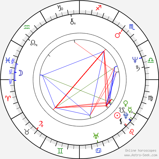 Norbert Glante birth chart, Norbert Glante astro natal horoscope, astrology