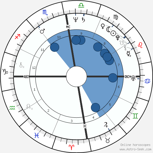 Patrice Touron wikipedia, horoscope, astrology, instagram