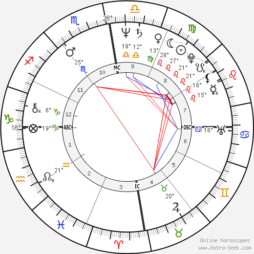 Patrice Touron birth chart, biography, wikipedia 2023, 2024