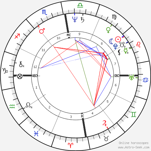 Patrice Touron birth chart, Patrice Touron astro natal horoscope, astrology