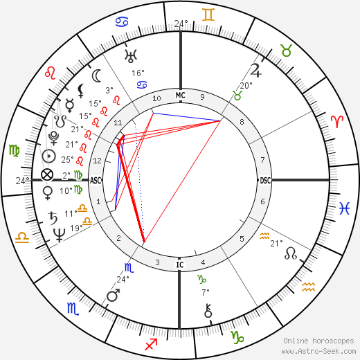 Patrick Swayze birth chart, biography, wikipedia 2023, 2024