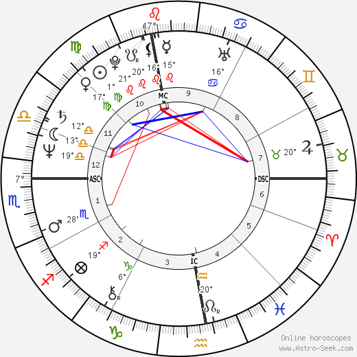 Patrick Tissier birth chart, biography, wikipedia 2024, 2025