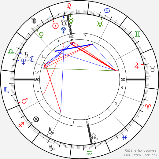 Patrick Tissier birth chart, Patrick Tissier astro natal horoscope, astrology