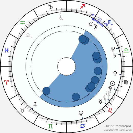 Paul Reubens Oroscopo, astrologia, Segno, zodiac, Data di nascita, instagram
