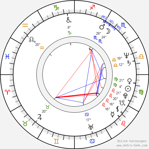 Paul Reubens birth chart, biography, wikipedia 2024, 2025