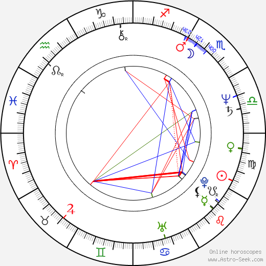 Paul Reubens birth chart, Paul Reubens astro natal horoscope, astrology