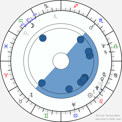 Peta Rutter horoscope, astrology, sign, zodiac, date of birth, instagram