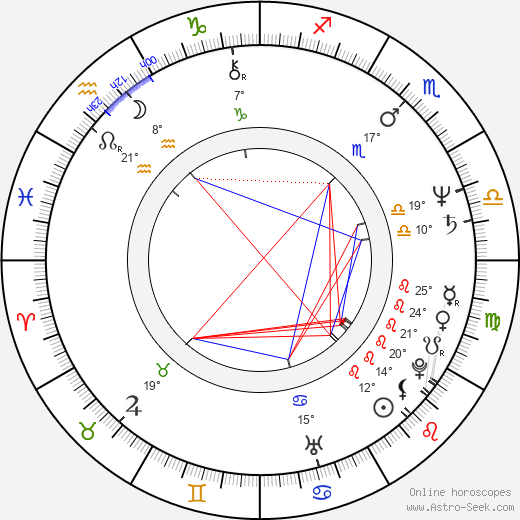 Peta Rutter birth chart, biography, wikipedia 2024, 2025