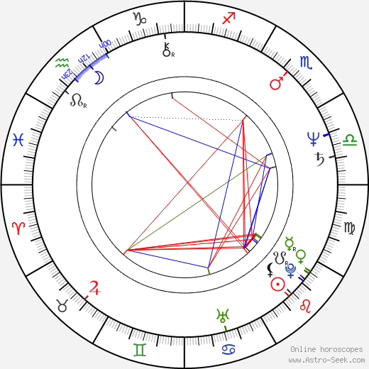 Peta Rutter birth chart, Peta Rutter astro natal horoscope, astrology