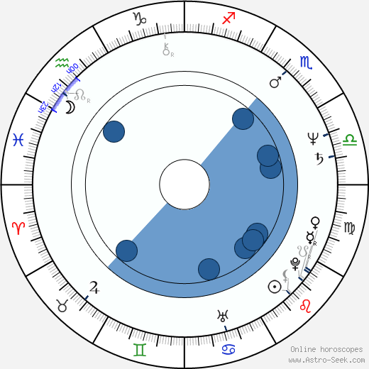Peter Rašev horoscope, astrology, sign, zodiac, date of birth, instagram