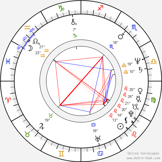 Peter Rašev birth chart, biography, wikipedia 2023, 2024