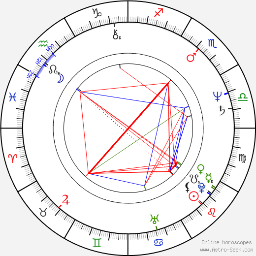 Peter Rašev birth chart, Peter Rašev astro natal horoscope, astrology