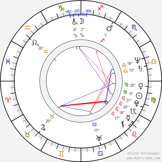 Petr Guziana birth chart, biography, wikipedia 2024, 2025