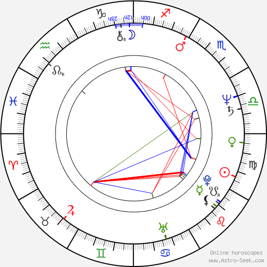 Petr Guziana birth chart, Petr Guziana astro natal horoscope, astrology