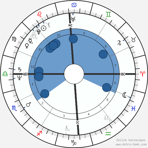 Philippe Varin wikipedia, biography, birth chart, instagram Philippe Varin wikipedia, horoscope, astrology, instagram