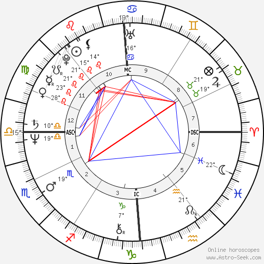 Philippe Varin birth chart, biography, wikipedia 2024, 2025