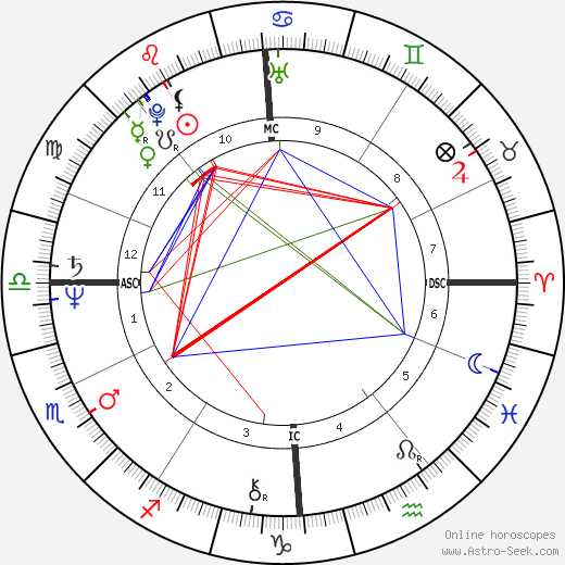 Philippe Varin birth chart, Philippe Varin astro natal horoscope, astrology