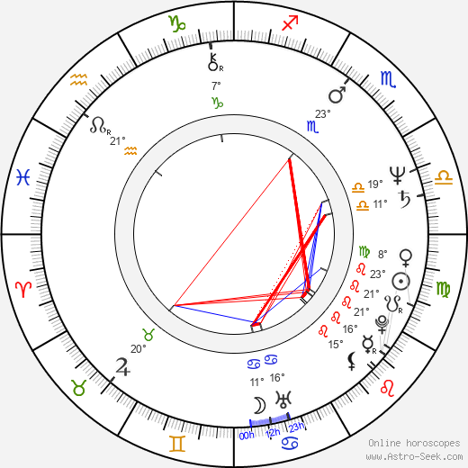 Reginald VelJohnson birth chart, biography, wikipedia 2024, 2025