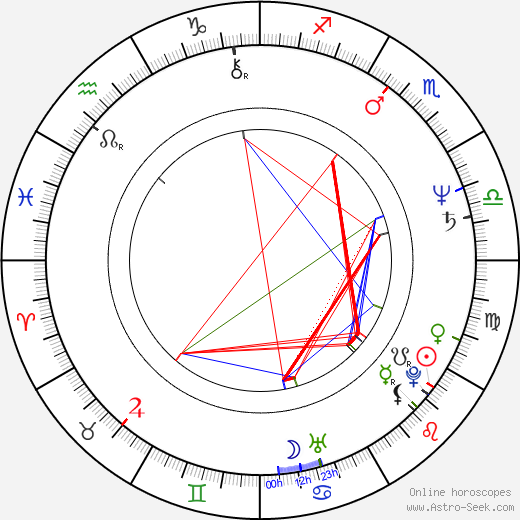 Reginald VelJohnson birth chart, Reginald VelJohnson astro natal horoscope, astrology