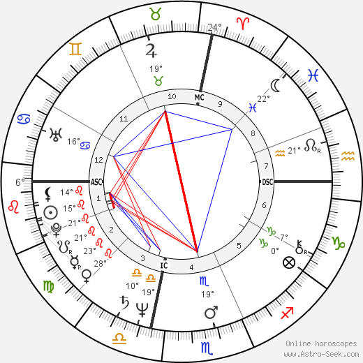 Robin Quivers birth chart, biography, wikipedia 2024, 2025