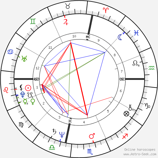 Robin Quivers birth chart, Robin Quivers astro natal horoscope, astrology