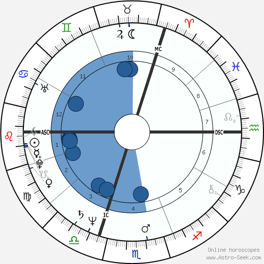 Ronald Guttman wikipedia, horoscope, astrology, instagram