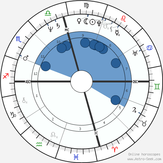 Rudy Gatlin wikipedia, horoscope, astrology, instagram