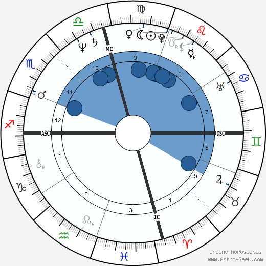 Rudy Gatlin wikipedia, biography, birth chart, instagram Rudy Gatlin wikipedia, horoscope, astrology, instagram