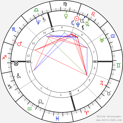 Rudy Gatlin birth chart, Rudy Gatlin astro natal horoscope, astrology