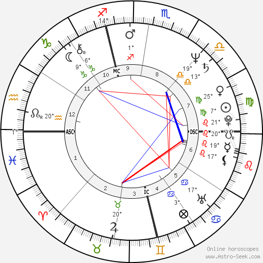 Terry Lamb birth chart, biography, wikipedia 2024, 2025